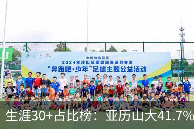 生涯30+占比榜：亚历山大41.7%仅第5，詹科库杜竟然都没进前十！